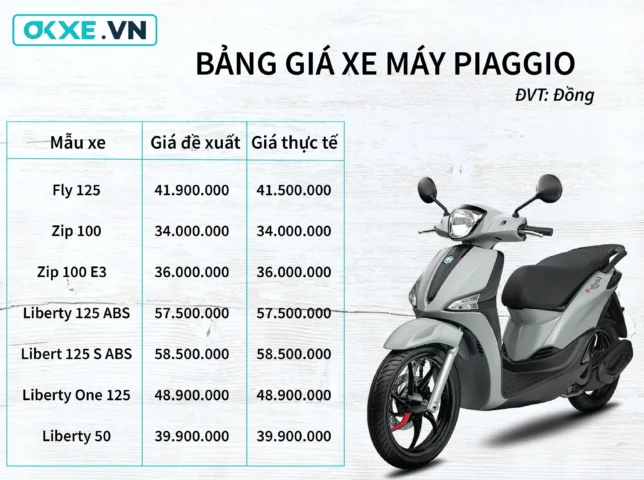 gia-xe-may-piaggio-2026-cap-nhat-moi-nhat-tu-van-chon-xe_724