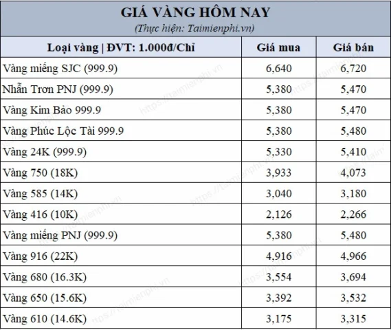Hình ảnh minh họa quy đổi vàng