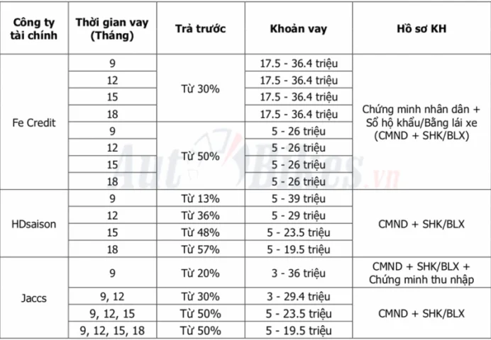 Honda Winner X phiên bản trả góp