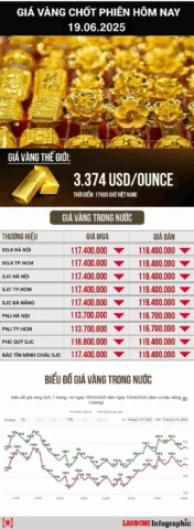 Lời khuyên đầu tư vàng an toàn
