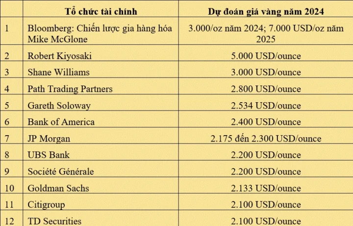 Lời khuyên đầu tư vàng