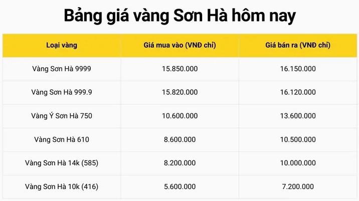 Mẫu nhẫn vàng hiện đại của Vàng Sơn Hà