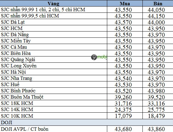 Minh họa giá vàng tây 18k