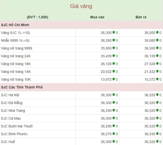 Người dân xem bảng giá vàng