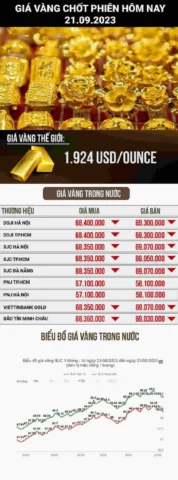 Người dân xem bảng giá vàng