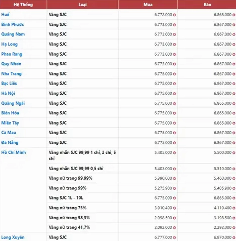 Người dân xem giá vàng tại cửa hàng