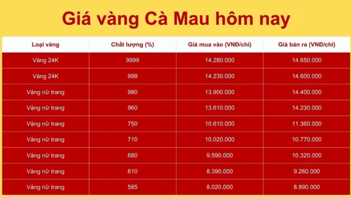 Người dân xem giá vàng tại cửa hàng