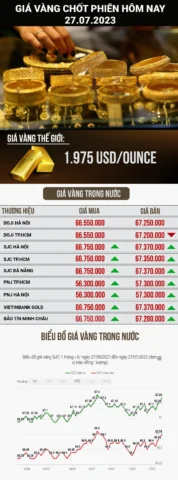 Người phụ nữ xem giá vàng trên điện thoại