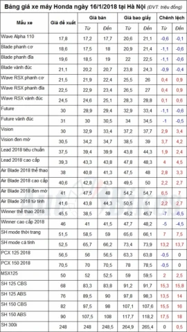 Bảng Giá Xe Máy Honda Tiến Lý 2026: Cập Nhật Mới Nhất & Ưu Đãi Nhân viên tư vấn tại đại lý Honda