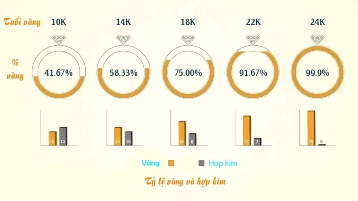 Phân biệt các loại vàng 24k