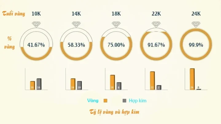 Phân biệt vàng 24k thật giả