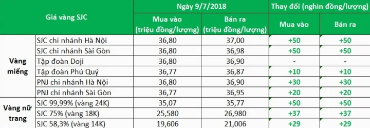 Phân tích biểu đồ giá vàng tương lai