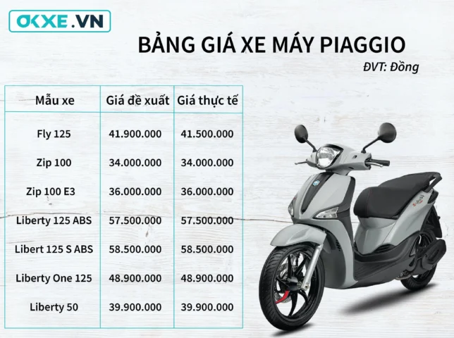 Piaggio Zip