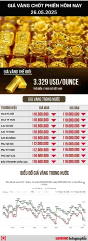 Quầy giao dịch vàng