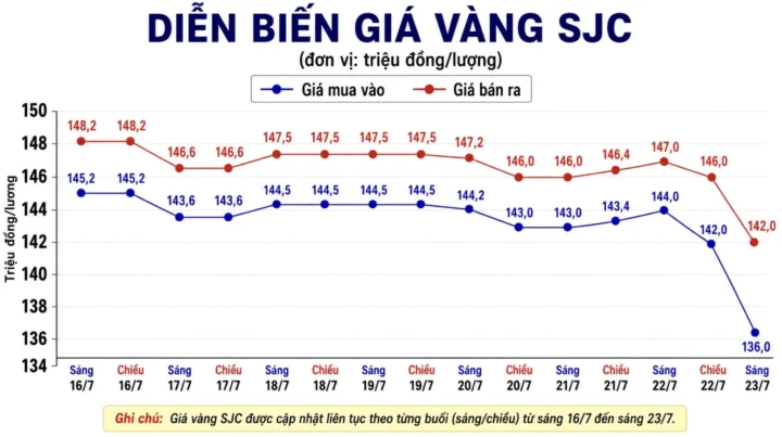 Quy đổi các loại vàng phổ biến