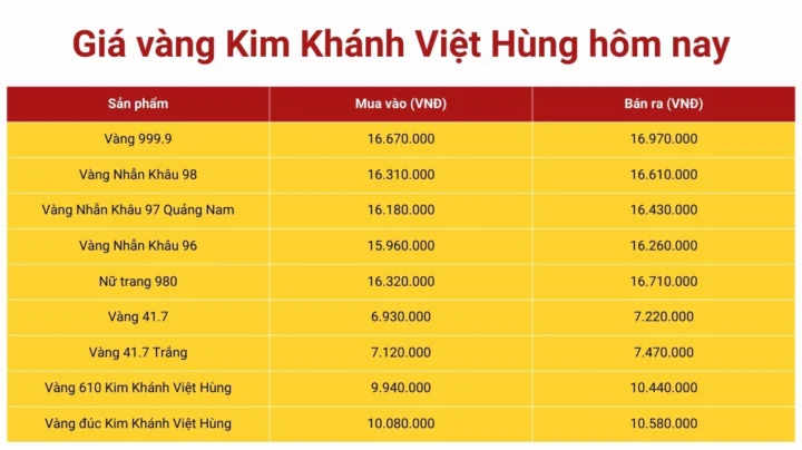 So sánh giá vàng Kim Khánh hôm nay với các thương hiệu khác