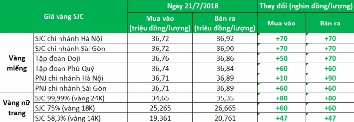 Thị trường bạch kim toàn cầu