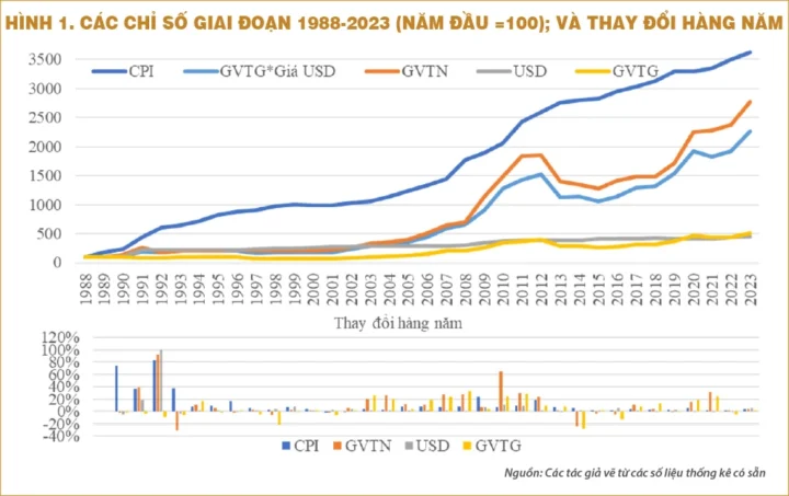 Thị trường vàng và xu hướng đầu tư