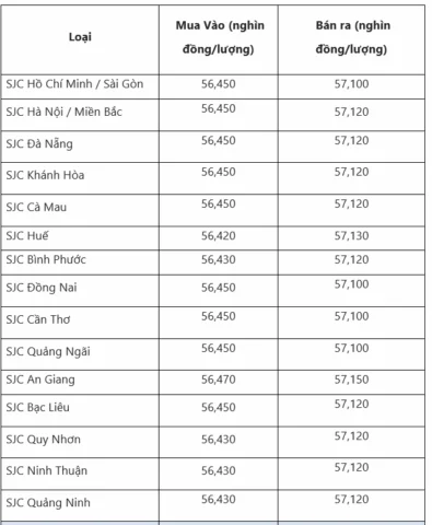 Tin tức về thị trường vàng tại Quảng Nam
