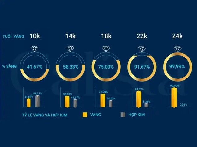 Trang sức vàng 14K cao cấp
