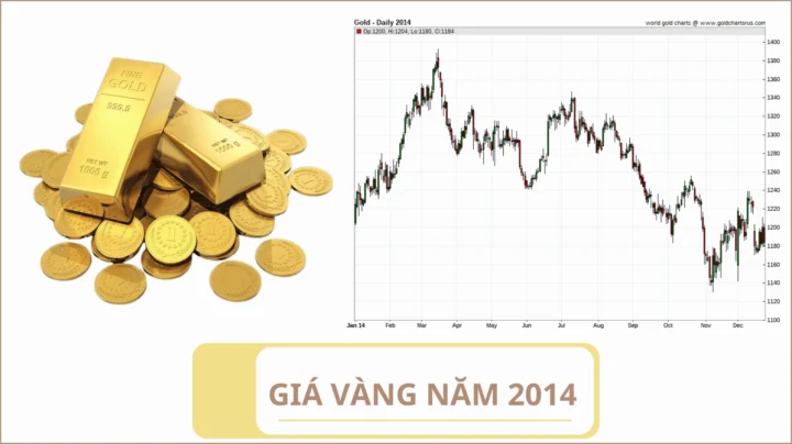 Triển vọng giá vàng trong tương lai