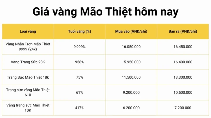 vang-9999-mao-thiet-hom-nay-cap-nhat-gia-phan-tich-au-tu-202_918