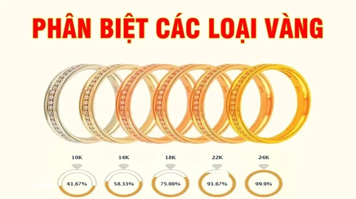 Vàng tây là gì và các loại vàng tây phổ biến