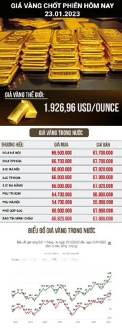 Đầu tư vàng an toàn
