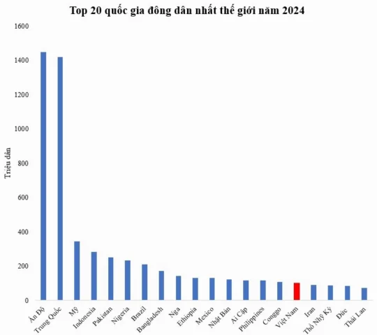 Bản đồ thế giới thể hiện mật độ dân số