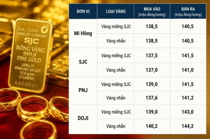 Bản đồ thế giới với biểu tượng vàng