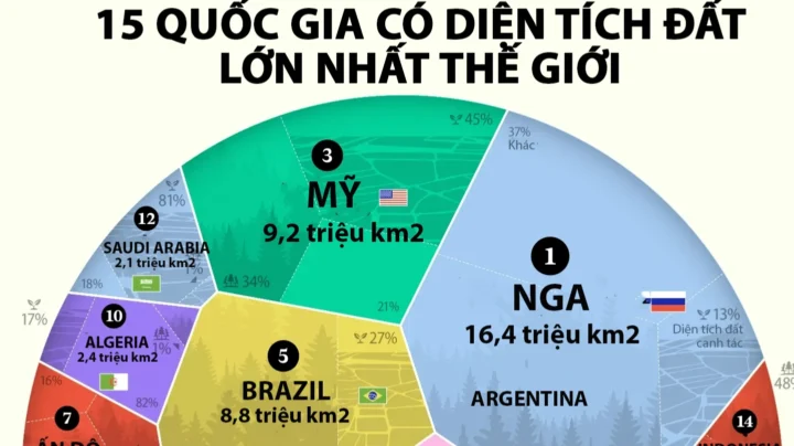 Bản đồ thế giới với các quốc gia được tô màu theo diện tích