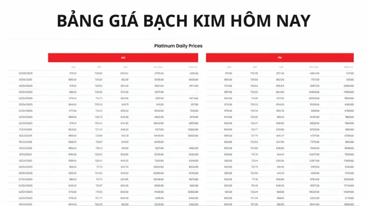 Bảng giá bạch kim