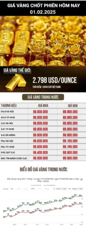Bảng giá vàng cập nhật tại Hải Phòng