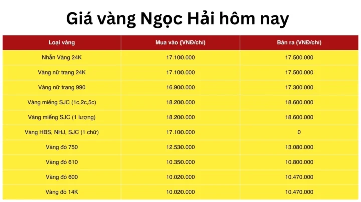 Giá Vàng Ngọc Hà 2026: Dự Báo Xu Hướng & Lời Khuyên Đầu Tư Bảng giá vàng Ngọc Hà năm 2026