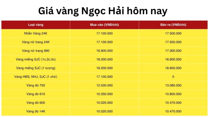 Bảng giá vàng Ngọc Hải Trà Vinh