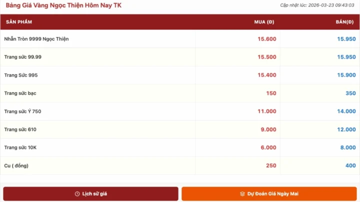 Giá Vàng 97 Ngọc Thiện Hôm Nay: Dự Báo Biến Động 2026 Bảng giá vàng Ngọc Thiện hôm nay 2026