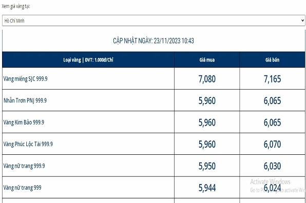 Giá Vàng Hôm Nay Của PNJ: Cập Nhật 2026 & Dự Báo Bảng giá vàng PNJ