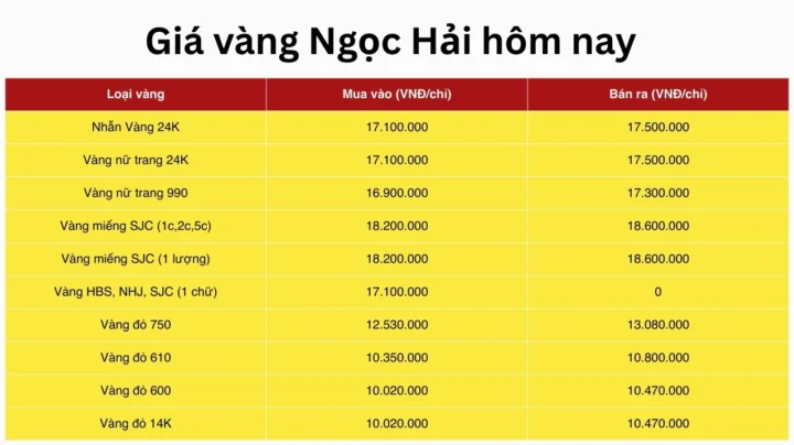 Giá Vàng Trà Vinh Hôm Nay: Dự Báo Xu Hướng 2026 Bảng giá vàng tại tiệm Ngọc Hải