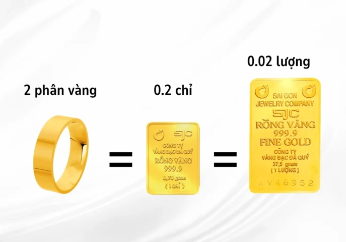Bảng quy đổi đơn vị vàng