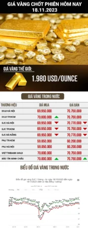 Biển báo giá vàng tại cửa hàng trang sức
