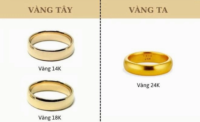 Biến động giá vàng 24K năm 2026