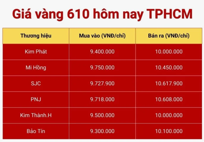 Biến động giá vàng 610