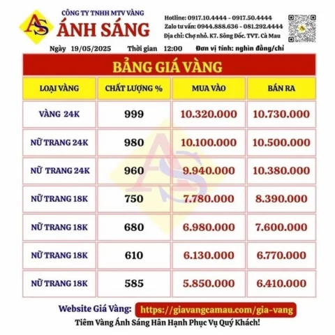 Lịch Sử Giá Vàng Cà Mau: Biến Động và Dự Báo 2026 Biến động giá vàng Cà Mau theo thời gian