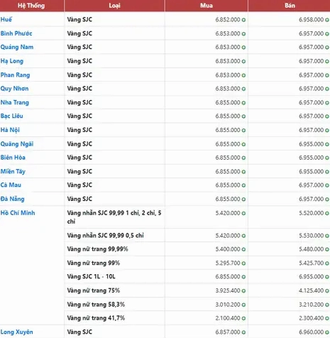 Giá Vàng Kim Hương Hôm Nay 2026: Dự Báo và Phân Tích Chi Tiết Biến động giá vàng Kim Hương theo thời gian