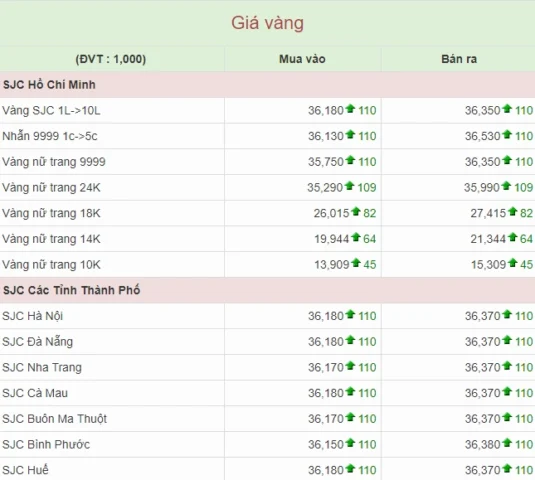 Giá Vàng Long An 2026: Cập Nhật & Dự Báo Xu Hướng Biến động giá vàng SJC và vàng 9999