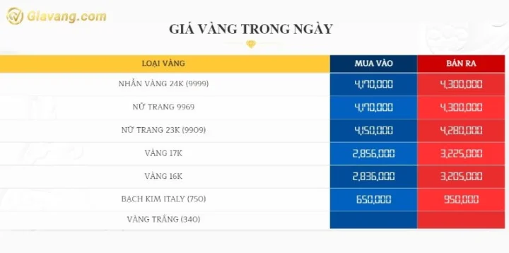 Giá vàng hôm nay tại Bạc Liêu: Cập nhật mới nhất 2026 Biến động giá vàng tại Bạc Liêu