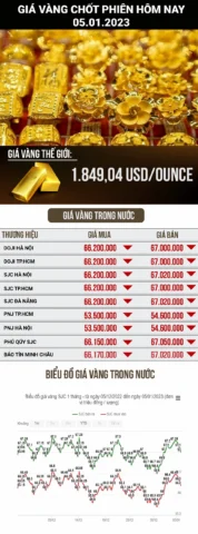 Giá Vàng Trực Tuyến Thế Giới 2026: Dự báo và Phân tích Chuyên sâu Biến động giá vàng trong ngày