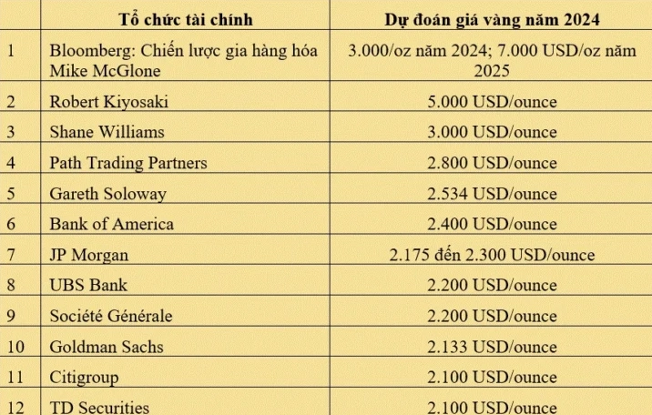Biến động giá vàng trong nước năm 2026