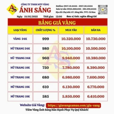Biểu đồ biến động giá vàng SJC