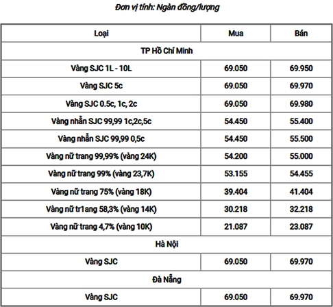 Biểu đồ biến động giá vàng tây 24k